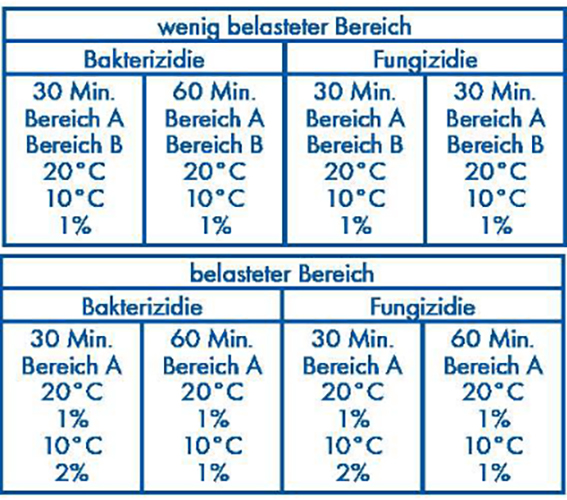 "Dr. Becher" Desinfektions-Reiniger 5 super F6000 - 2